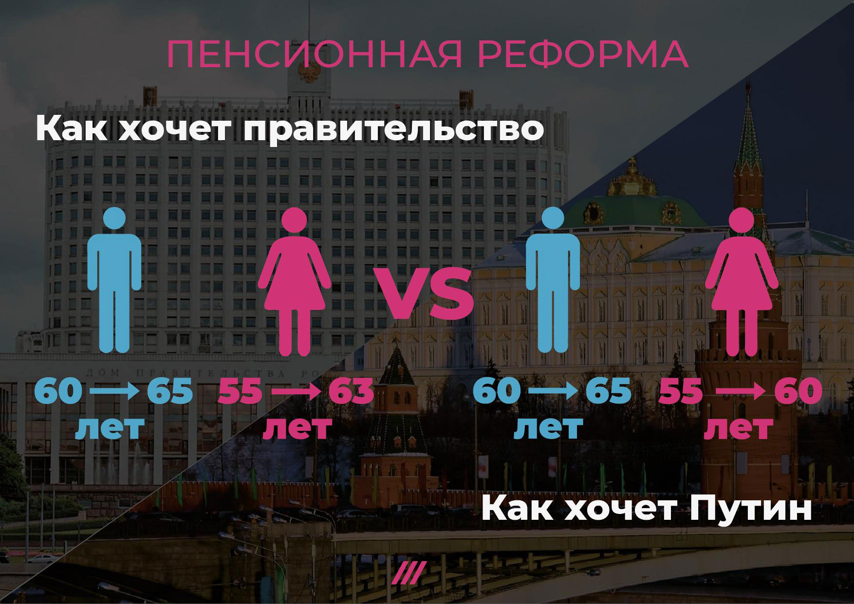 Путин решил отправлять женщин на пенсию с 60 лет, мужчин – с 65 – Главное в  Украине