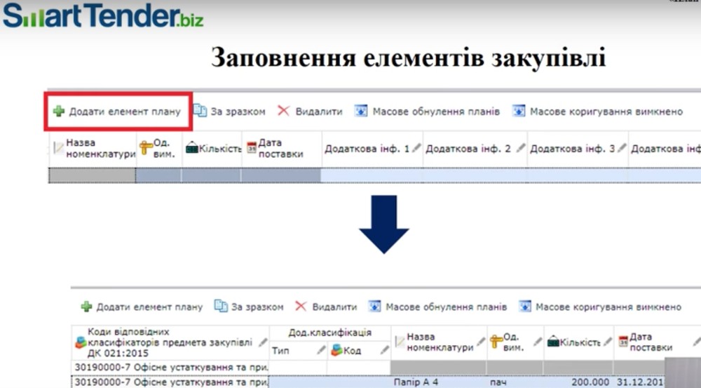 Заполнение элементов закупок на SmartTender.biz
