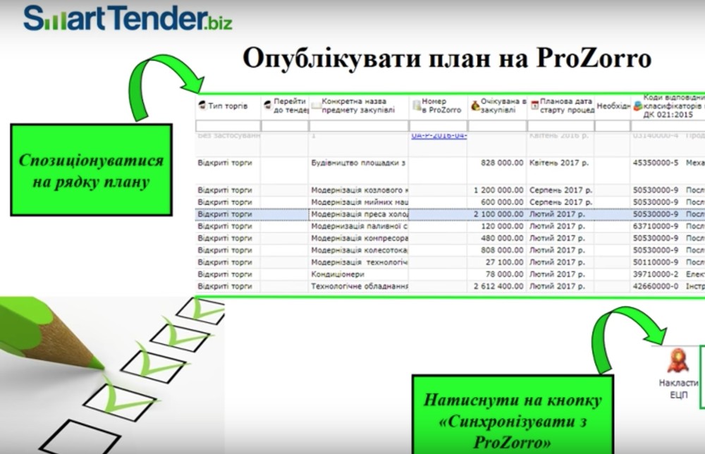 Публикация плана на Prozorro через SmartTender.biz