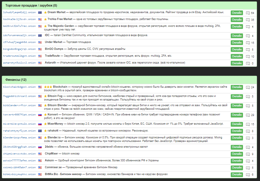 Запрещенные сайты, тор сайты, onion более 40к ссылок