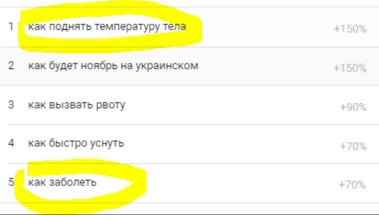 Как сделать чтобы поднялась температура. Как повысить температуру в школе. Как поднять температуру. Как поднять температуру в школе быстро. Как поднять температуру до 38 в школе.