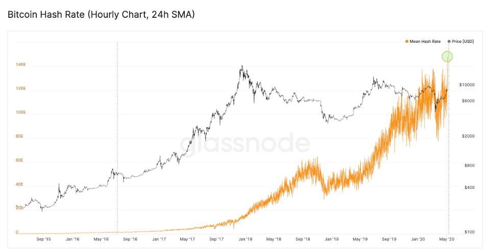 биткоин, Buybank