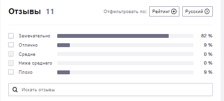 Мнение пользователей