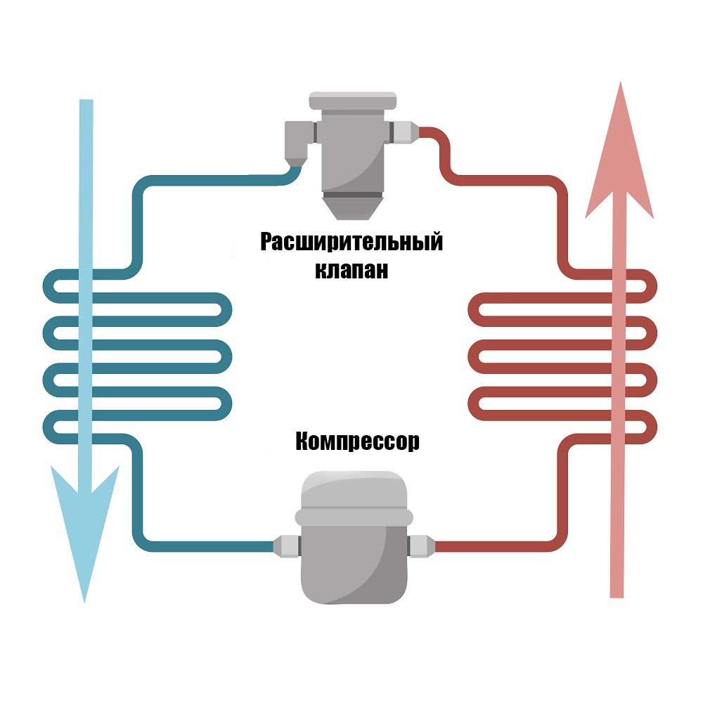 Мобильный кондиционер: как это работает – Главное в Украине