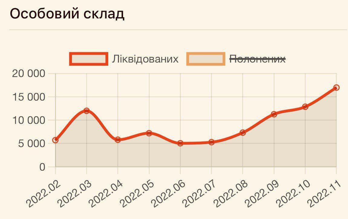 війна