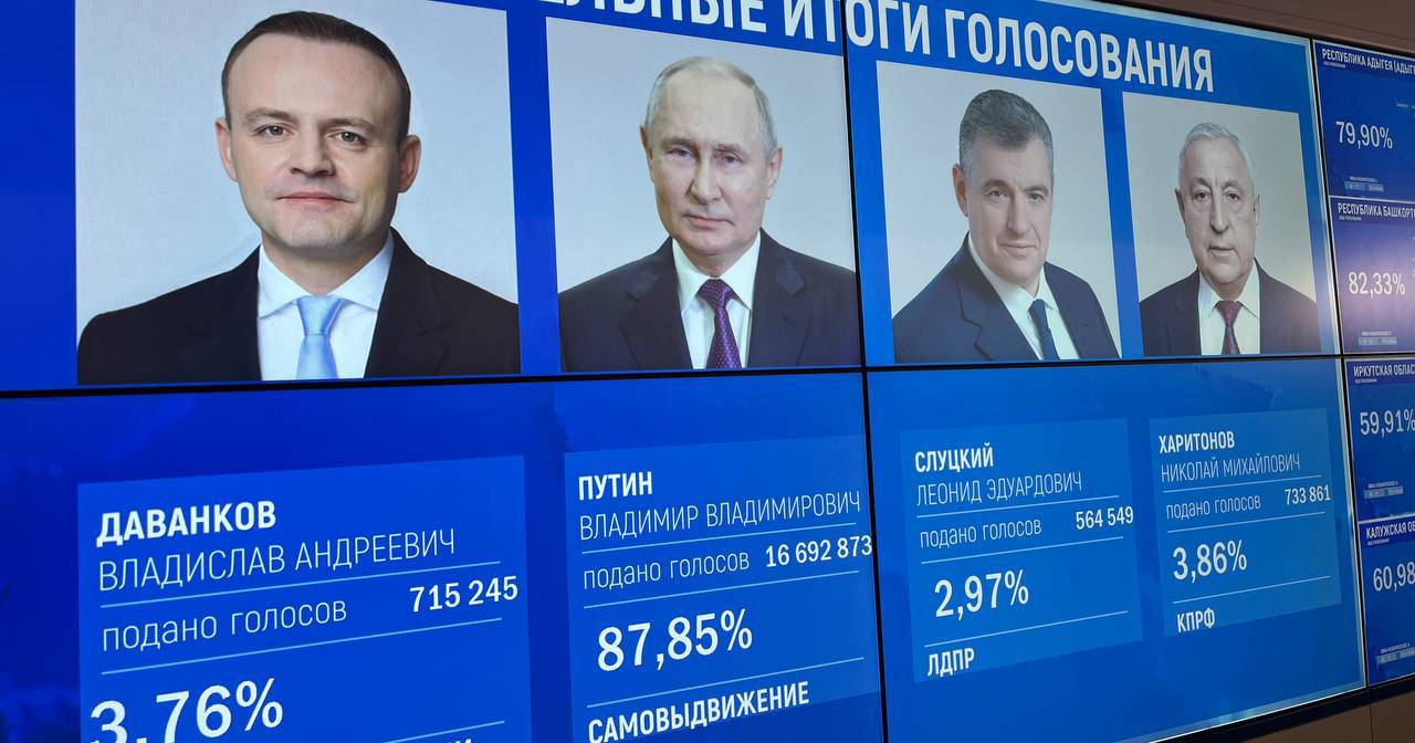 Результаты выборов президента РФ после обработки 26,12% протоколов / Фото ТАСС