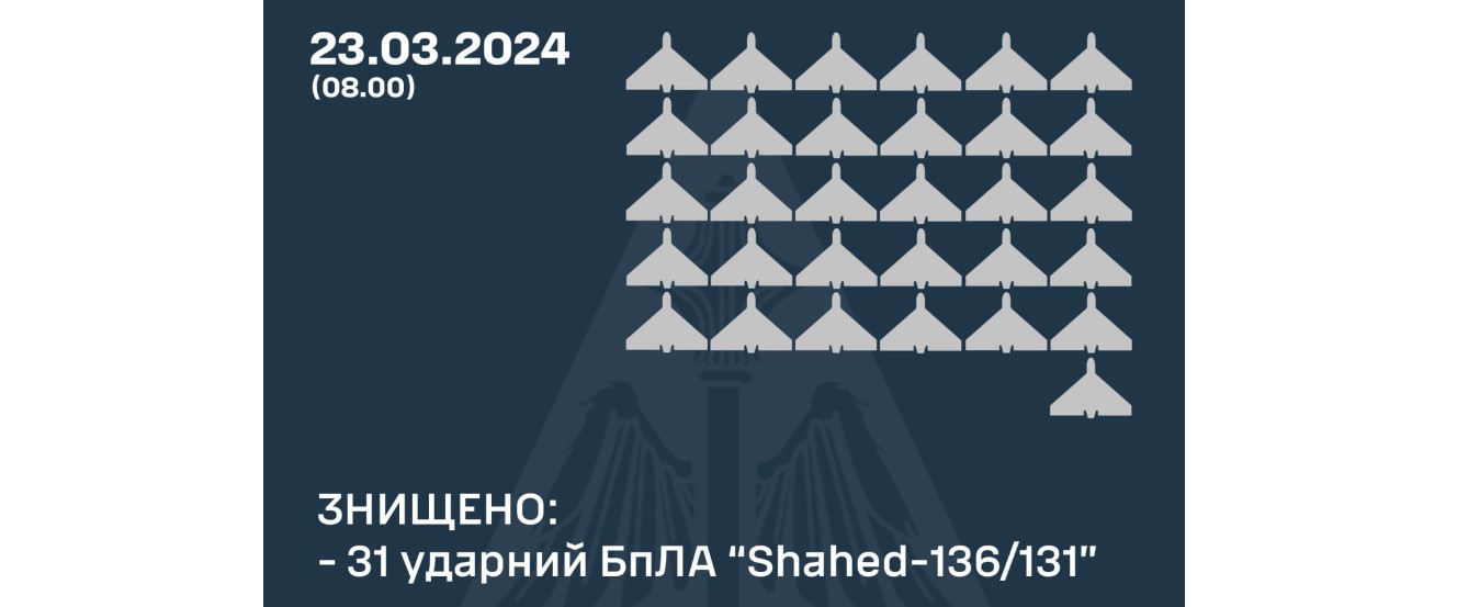 Инфографика уничтоженных БПЛА / Воздушные Силы ВС Украины