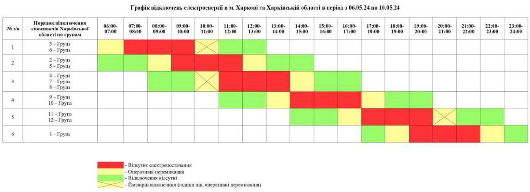 С понедельника в Харькове действует новый график отключений электроэнергии  – Главное в Украине