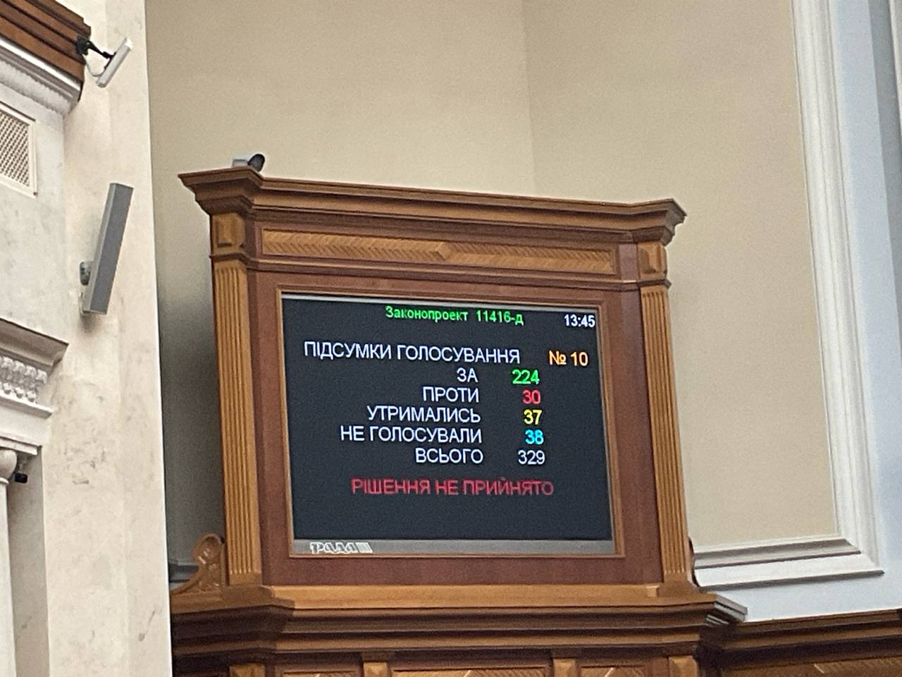 Результати голосування / Telegram