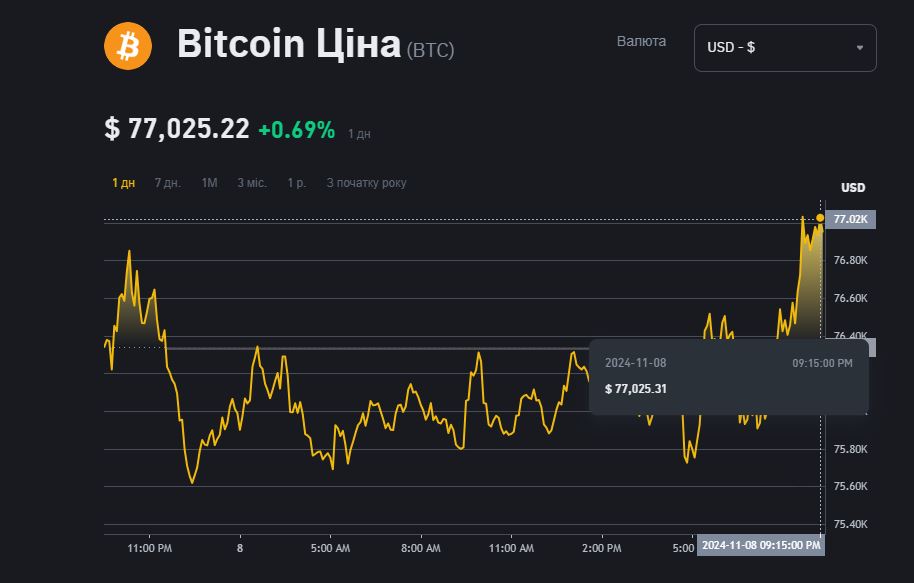 Screenshot from Binance website