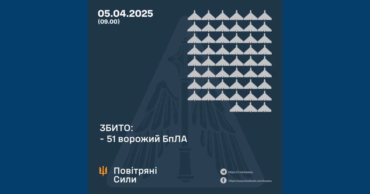 Внаслідок російської атаки постраждали Сумщина, Дніпропетровщина, Київщина та Житомирщина / Інфогррафіка @kpszsu