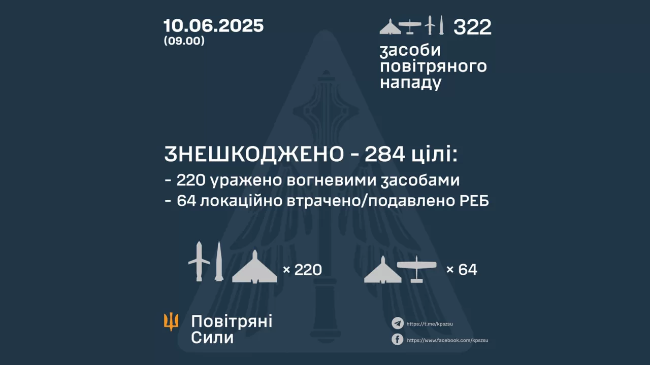 Инфографика ВС ВСУ