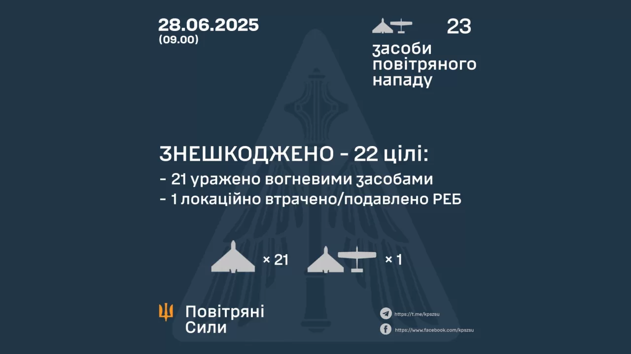 Інфографіка Командування повітряних Сил ЗСУ