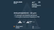 Infographic by the Air Force Command of the Armed Forces of Ukraine