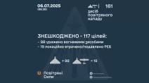 Infographic: Ukrainian Air Force Command