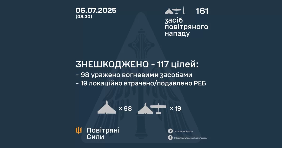 Інфографіка Командування Повітряних Сил ЗСУ