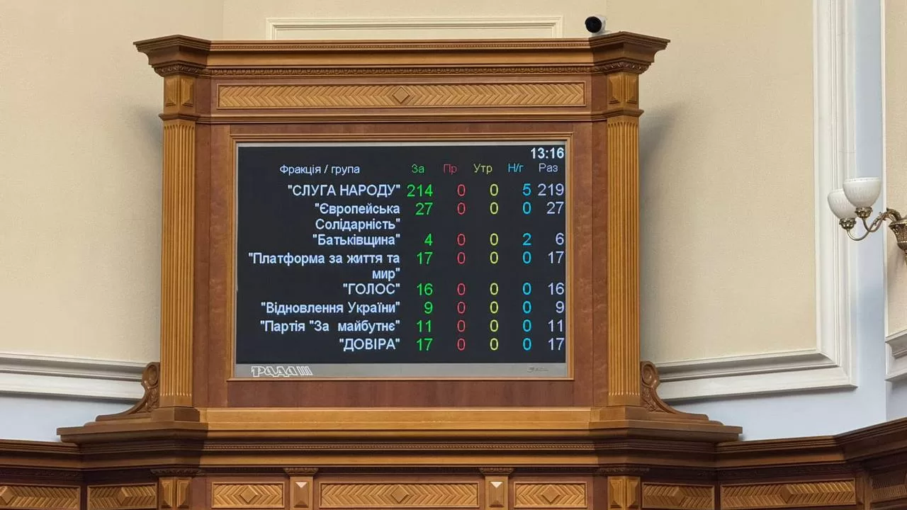 Результати голосування за законопроєкт щодо НАБУ та САП / Фото: Ярослав Железняк