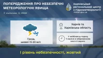 Інфографіка: Харківський регіональний центр з гідрометеорології