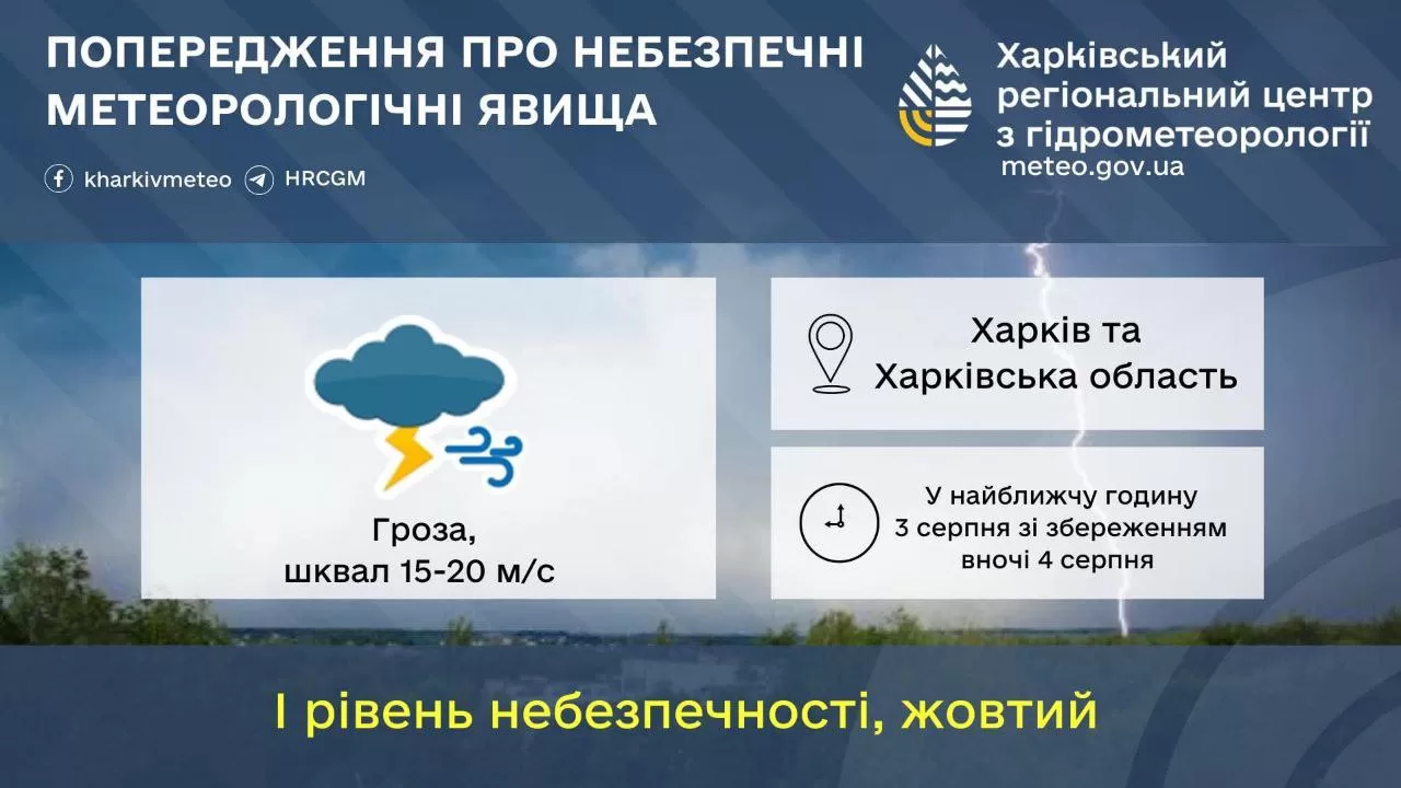 Инфографика: Харьковский региональный центр по гидрометеорологии