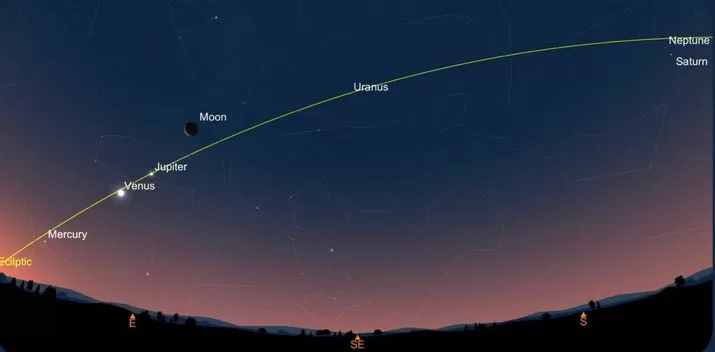 Planet Parade / Photo: SkySafari Virtual Planetarium