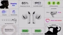 Характеристики AirPods Pro 3 / Скриншот из видеопрезентации