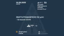 Infographic by the Air Force Command of the Armed Forces of Ukraine