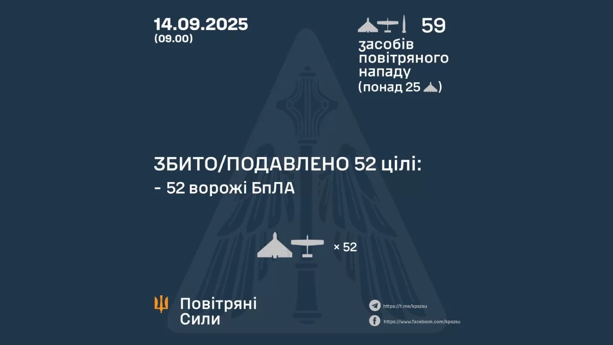 Infographic by the Air Force Command of the Armed Forces of Ukraine
