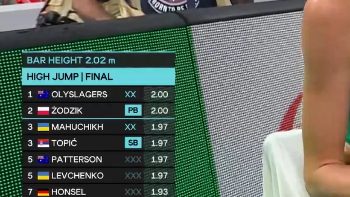 Таблица результатов финала ЧМ-2025 в прыжках в высоту среди женщин / Скриншот видео