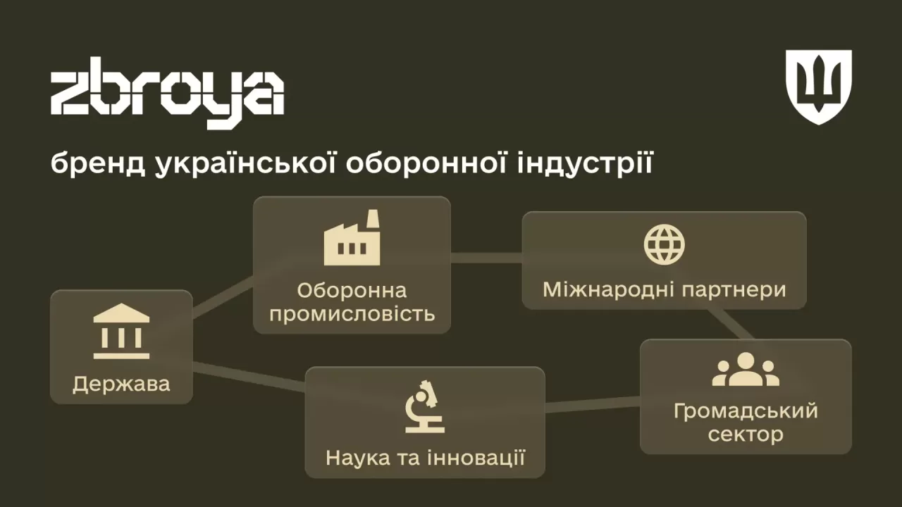 Інфографіка Міноборони