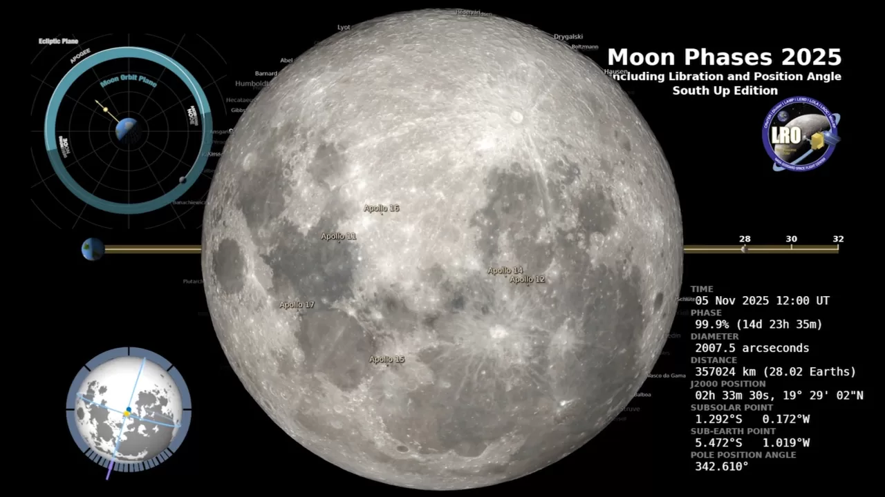 Фаза Місяця 5 листопада 2025 року / Скріншот з відео space.com