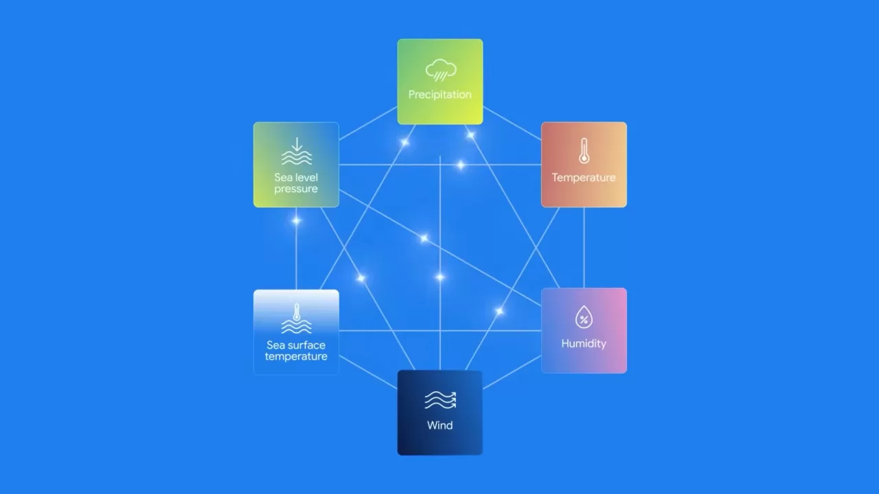 Google представила WeatherNext 2 / Скриншот