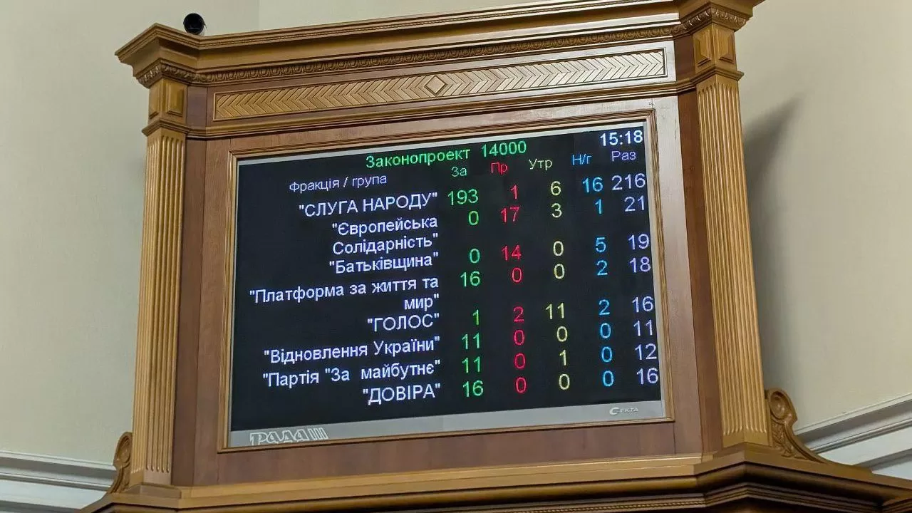 Распределение голосов за бюджет -2026 / Скриншот трансляции