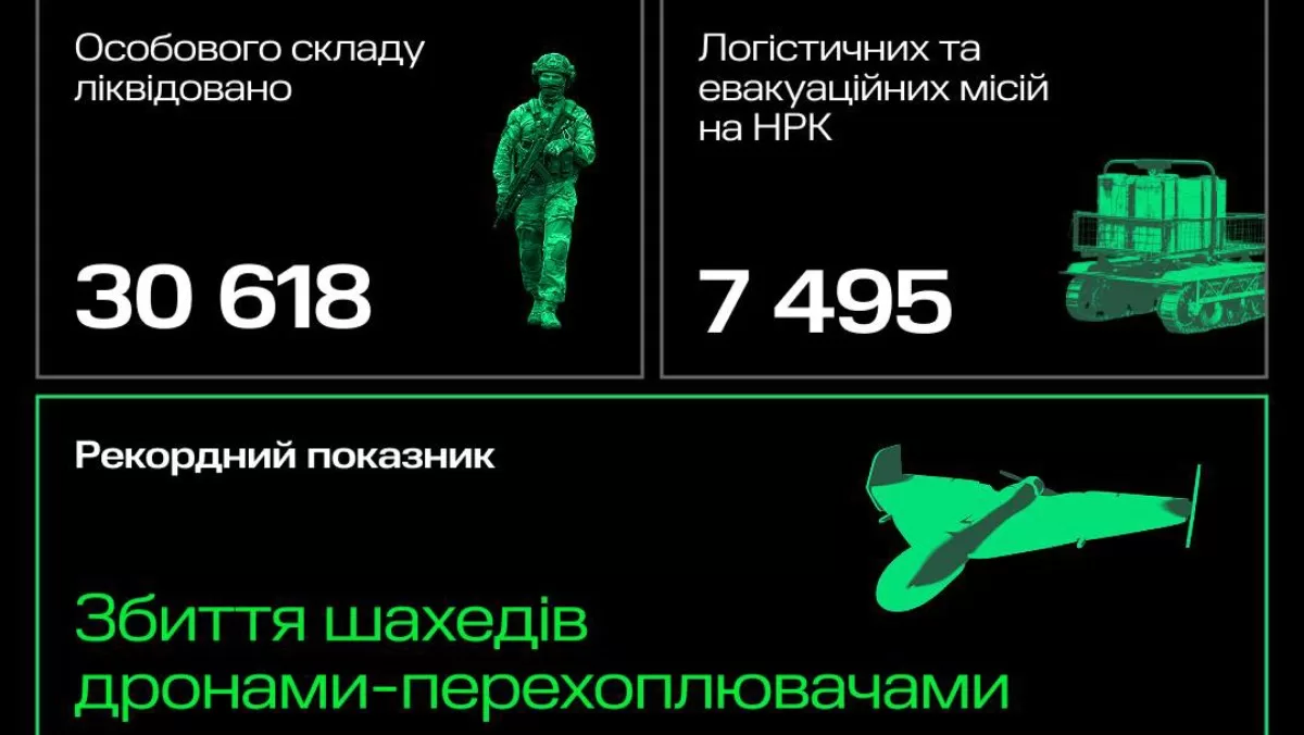 Інфографіка t.me/zedigital