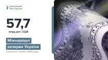 Ukraine's international reserves hit a new record high of $57.7 billion / Illustration: National Bank of Ukraine