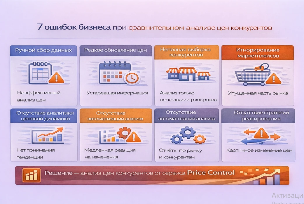 Инфографика об ошибках бизнеса в анализе цен и решении — автоматизированный мониторинг цен от сервиса Price Control.