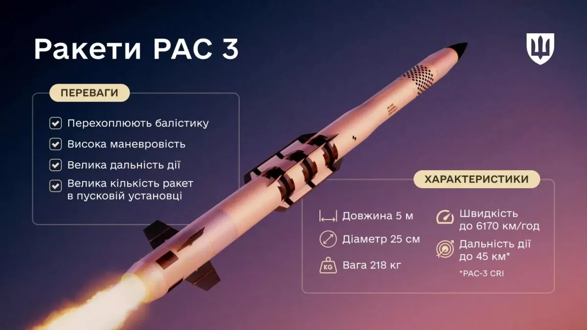 Ракета PAC-3 / Інфографіка Міноборони