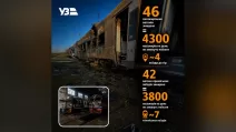 Інфографіка: Укрзалізниця