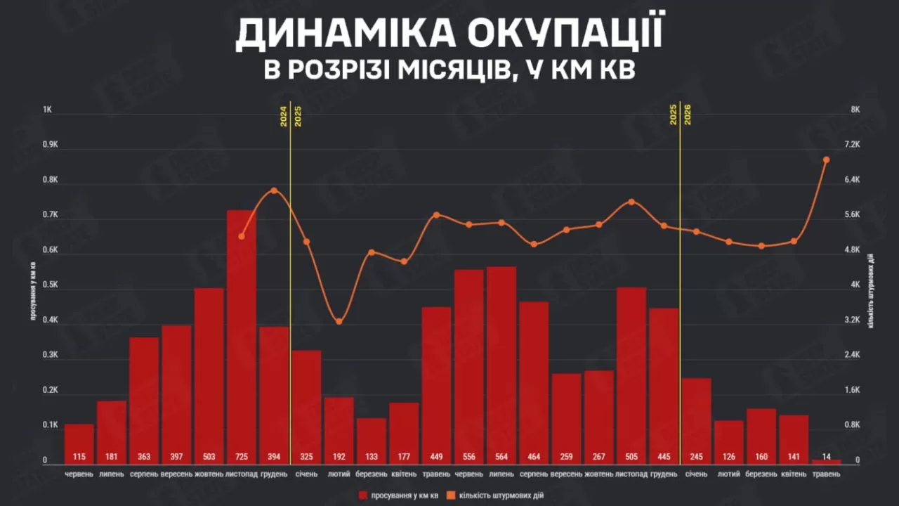 Инфографика DeepState