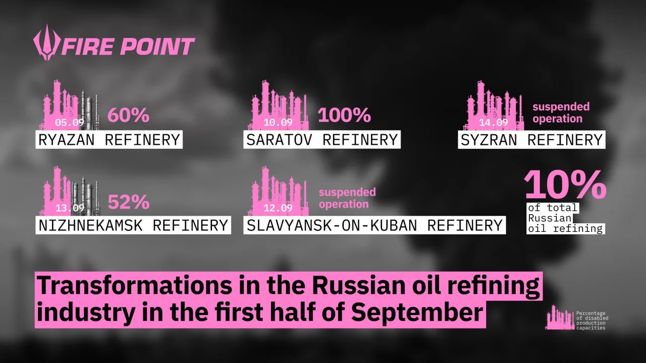 Инфографика Fire Point