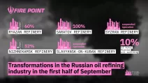 Инфографика Fire Point